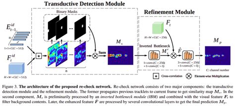 omnivec image classification|arXiv:2104.10972v4 [cs.CV] 5 Aug 2021.